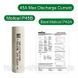 Акумулятор 21700-Р45B, Molicel, 4200mAh, 45A